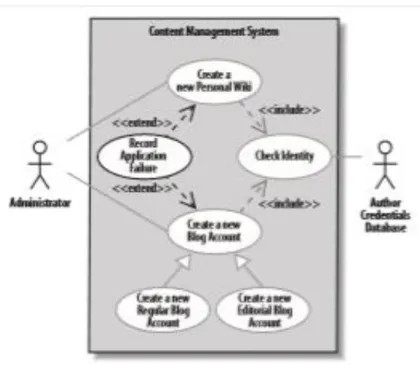 Gambar 2.8 Diagram Use Case 