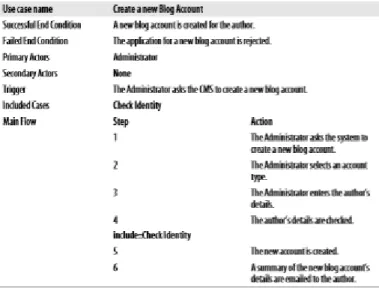 Gambar 2.9 Use Case Scenario  3.  Activity Diagram 