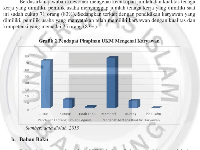 Tabel 1 Kondisi Karyawan UKM di Palembang 