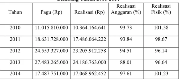 Tabel 1.1  Rincian Perbandingan Realisasi Serapan Anggaran BBPP    Lembang Tahun 2010-2014 