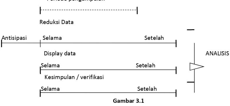 Tabel 3.3 Studi Dokumentasi 