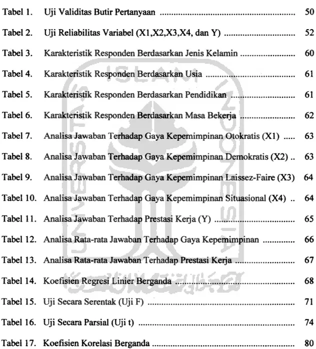 Tabel 2. Uji Reliabilitas Variabel (XI,X2,X3,X4, dan Y) 52 Tabel 3. Karakteristik Responden Berdasarkan Jenis Kelamin 60 Tabel 4