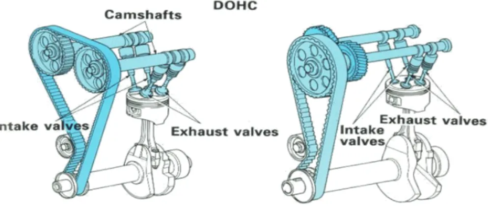 Gambar 6.  Berbagai metode pergerakan Camshaft