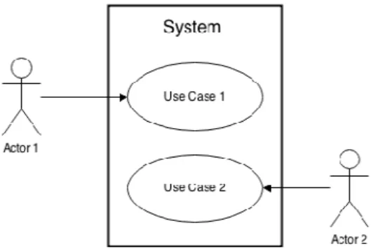 Gambar 2.1 Model diagram Use Case  (Sumber: Whitten &amp; Bentley, 2007:246) 