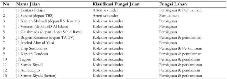 Tabel 4. Lokasi Survei Lalu Lintas