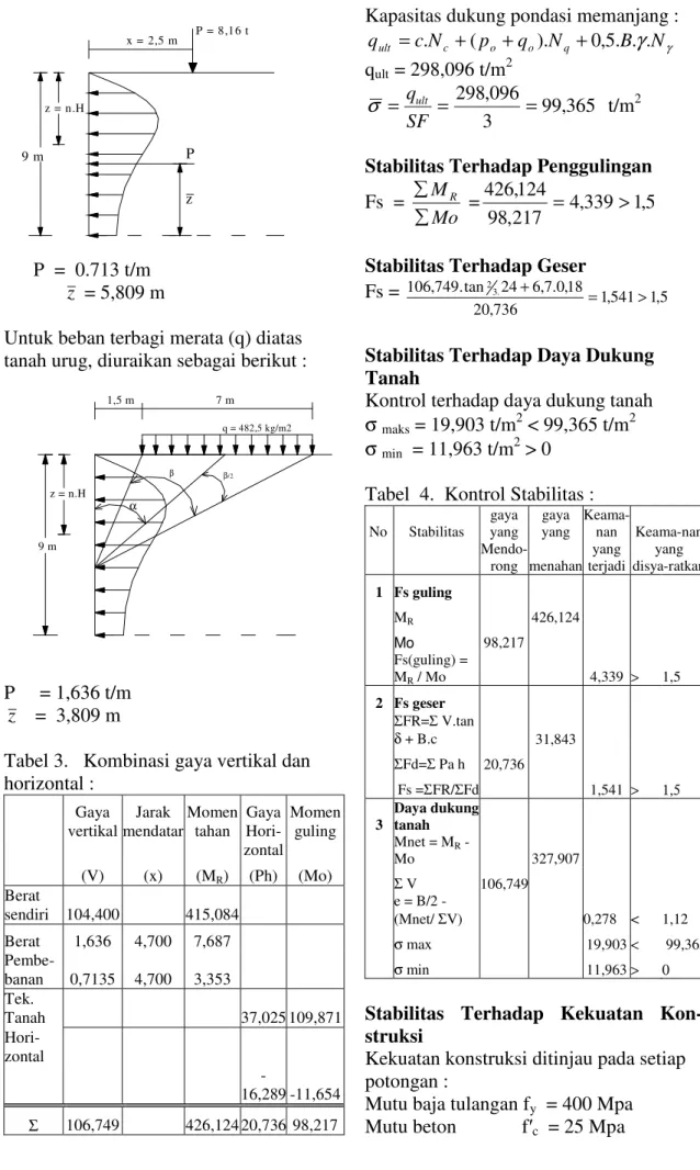 Tabel 3.   Kombinasi gaya vertikal dan  horizontal : 