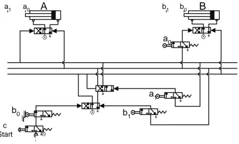 Gambar 4.1. Proses kontrol hidraulik/pneumatik pada proses stamping 