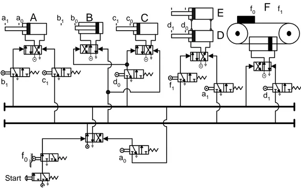 Gambar 4.2. Diagram kontrol pada satu meja pencetak 