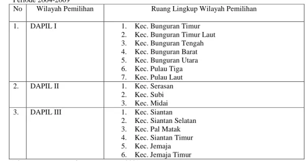 Tabel I.1. Pembagian Wilayah Asal Daerah PemilihanMDPRD Kabupaten Natuna   Periode 2004-2009 