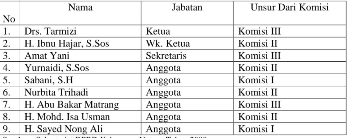Tabel IV. Komposisi Pimpinan dan Keanggotaan Panitia Legislas DPRD Kabupaten Natuna 