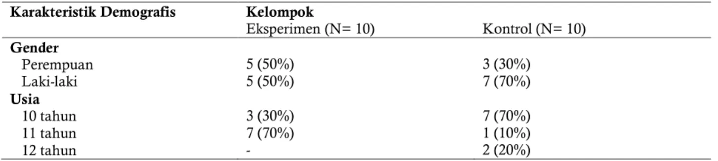 Tabel 1. Deskripsi Karakteristik Subjek  Karakteristik Demografis  Kelompok 