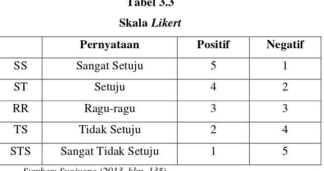 Tabel 3.3  