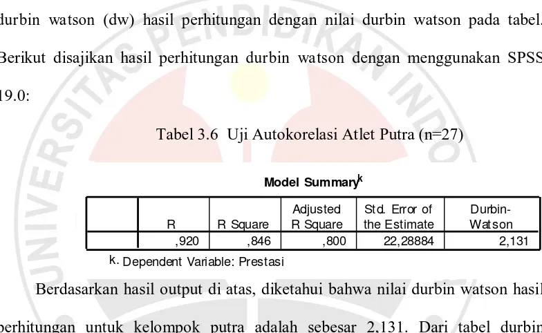Tabel 3.6  Uji Autokorelasi Atlet Putra (n=27)  