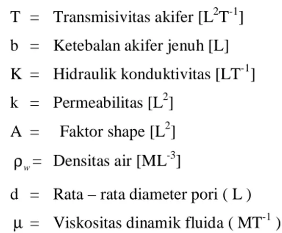 Tabel 2. 3 Nilai Porositas Pada Beberapa Jenis Batuan. 