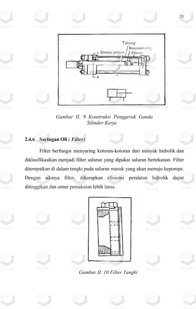 Gambar  II.  9  Konstruksi  Penggerak  Ganda  Silinder Kerja 