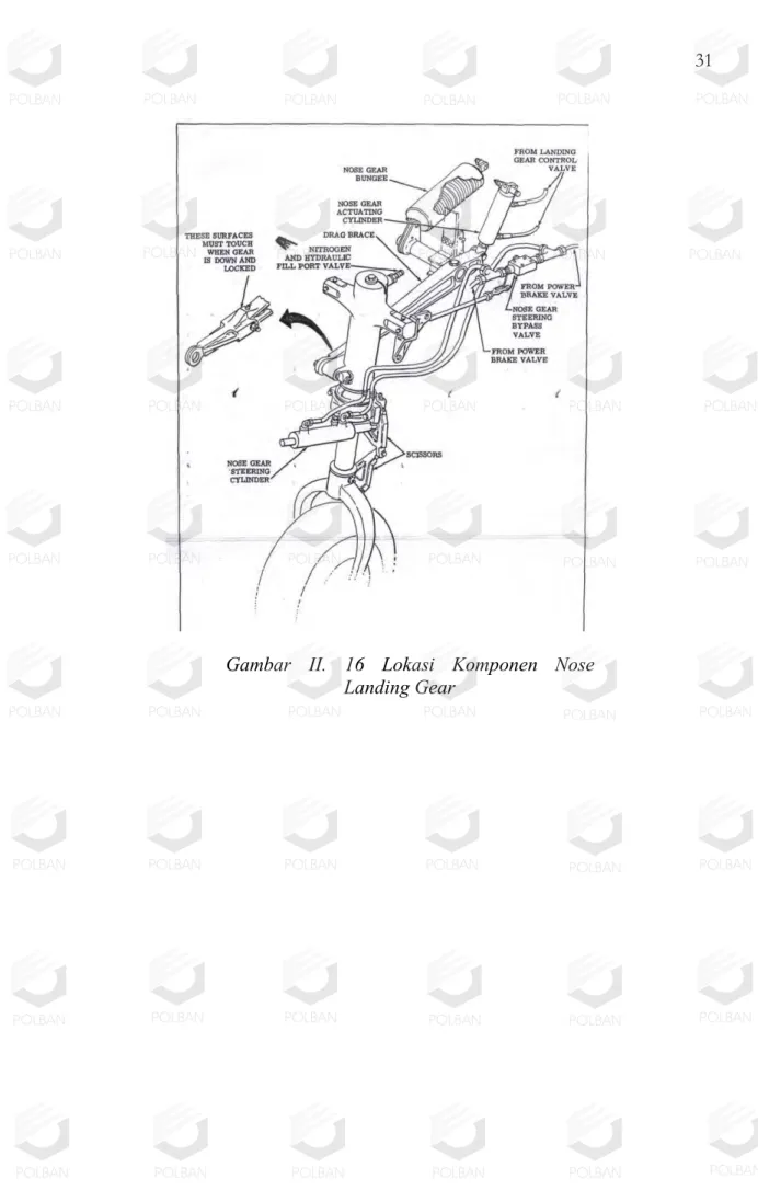 Gambar  II.  16  Lokasi  Komponen  Nose  Landing Gear         