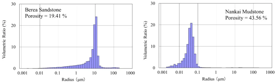 Figure 3. Relationship between porosity and bulk dry density meas-ured by buoyancy method