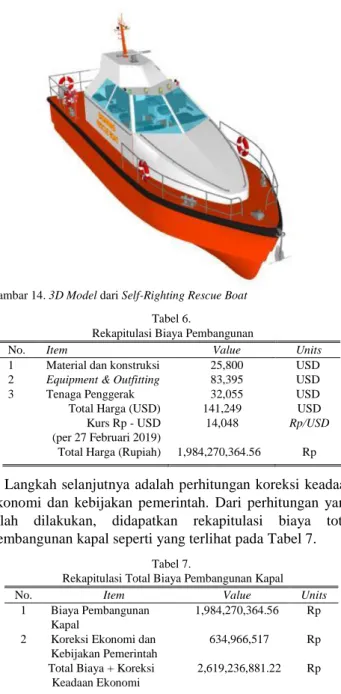 Gambar 14. 3D Model dari Self-Righting Rescue Boat  Tabel 6. 