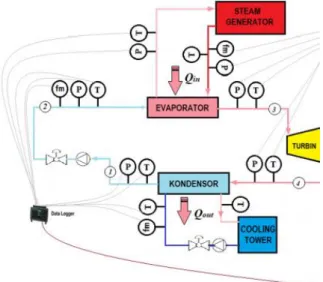 Figure 4  Diagram Experimental Set-Up 
