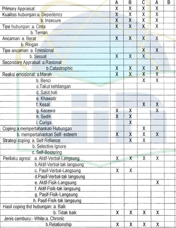 TABEL 4.10 lPASANGAN 31 