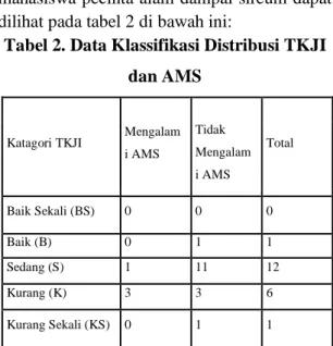 Tabel 1 .Hasil Distribusi Proporsi  Kejadian Aklimatisasi (AMS) 