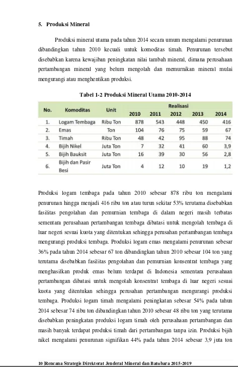 Tabel 1-2 Produksi Mineral Utama 2010-2014