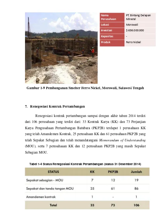 Gambar 1-9 Pembangunan Smelter Ferro Nickel, Morowali, Sulawesi Tengah
