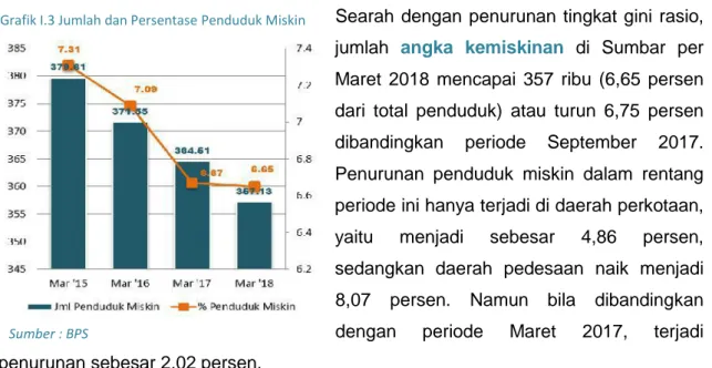 Tabel I.4 Nilai Tukar Petani Per Sektor  Jan-Juni 2018