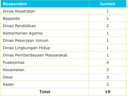 Tabel 3.  Daftar wawancara dengan Informan Kunci di Kabupaten Pringsewu