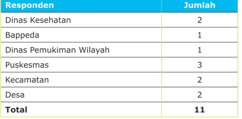 Tabel 4.  Daftar wawancara dengan Informan Kunci di Kabupaten Lampung Selatan
