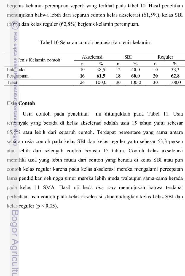 Tabel 10 Sebaran contoh berdasarkan jenis kelamin 