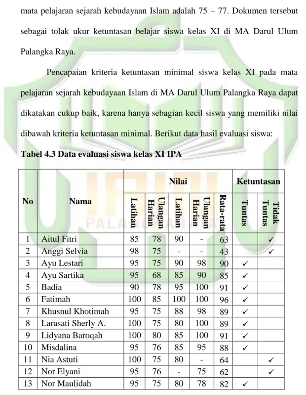 Tabel 4.3 Data evaluasi siswa kelas XI IPA 