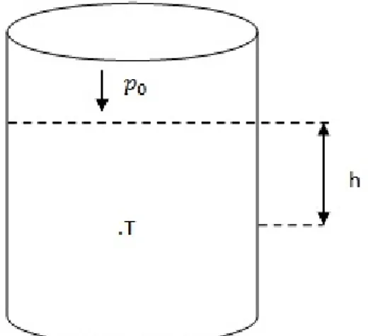 Gambar 2.1 Tekanan pada kedalaman h dalam cairan [19] 