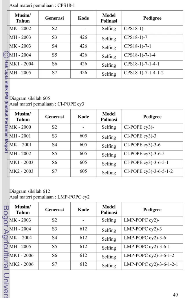 Diagram silsilah 612   