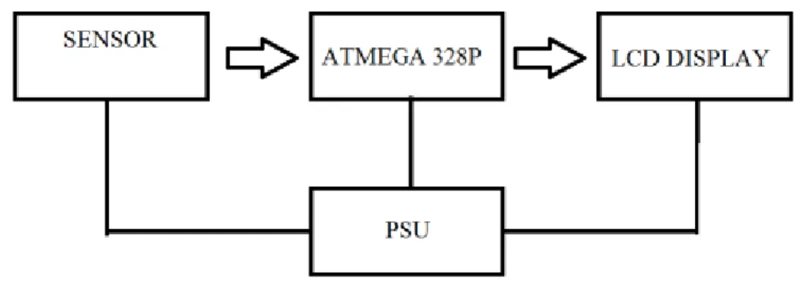 DIAGRAM BLOK 
