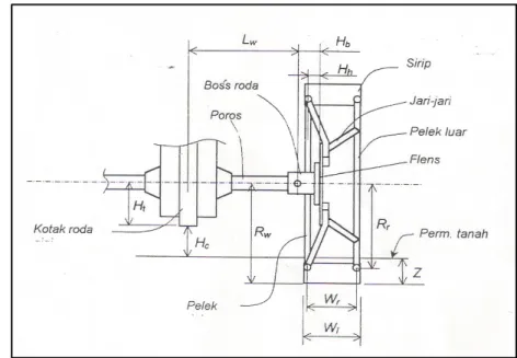 Gambar 4. Skematik untuk menentukan ukuran roda (Hermawan, 2001) 