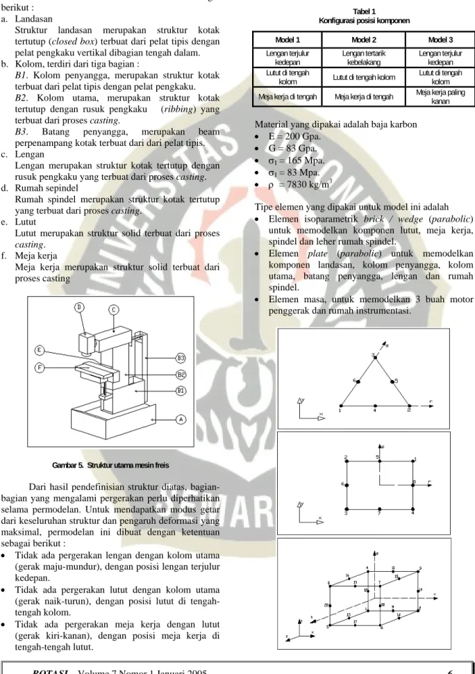 Gambar 5.  Struktur utama mesin freis 