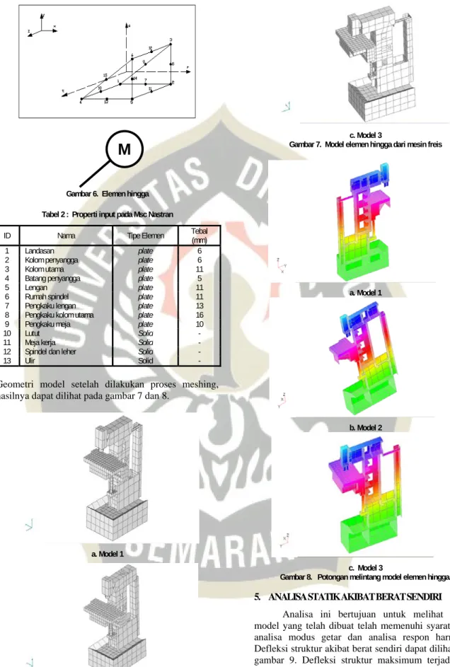 Gambar 6.  Elemen hingga   Tabel 2 :  Properti input pada Msc Nastran 