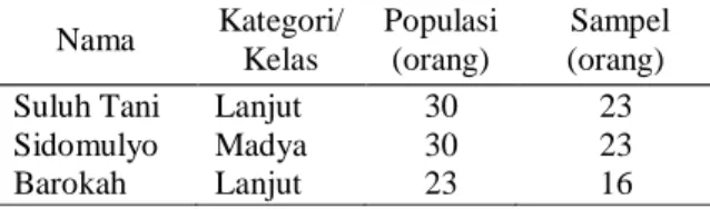 Tabel 1. Populasi dan Sampel Responden 