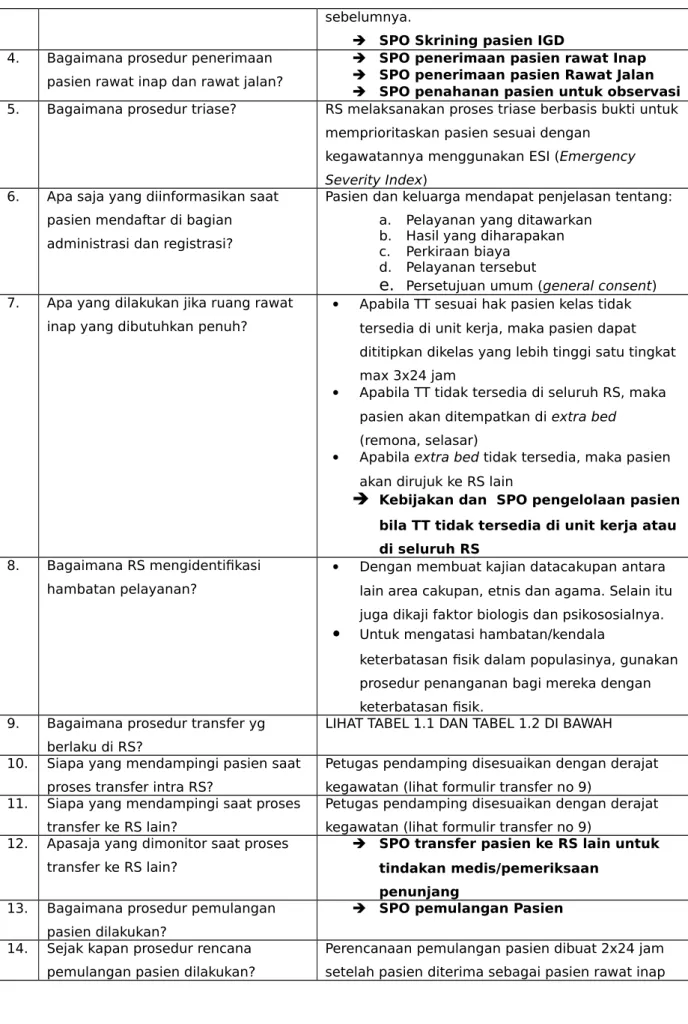 TABEL 1.1. TRANSFER INTRA RS