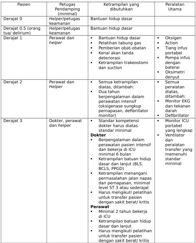 TABEL 1.2. TRANSFER ANTAR RS