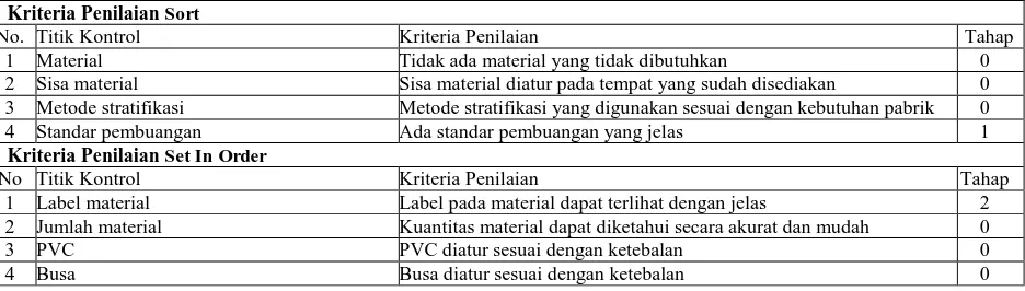 Tabel 1. Assessment FormKriteria Penilaian  Hasil Penilaian Kondisi Awal Gudang Sort 
