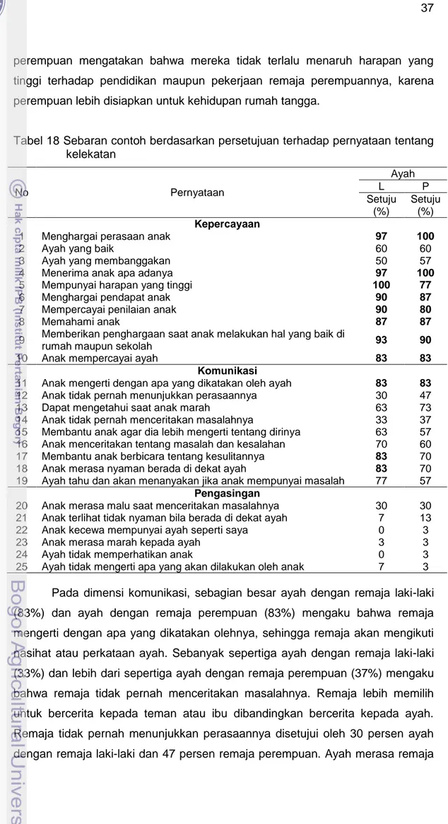 Tabel 18 Sebaran contoh berdasarkan persetujuan terhadap pernyataan tentang  kelekatan  No  Pernyataan  Ayah L  P  Setuju  (%)  Setuju (%)  Kepercayaan 