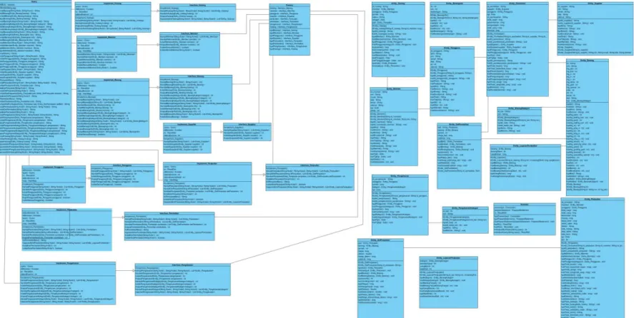 Gambar 3.3 Class Diagram Sistem Informasi Penjualan 