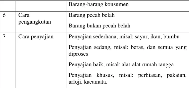 Tabel 2.2. Tabel kriteria objek yang dijual di pasar 