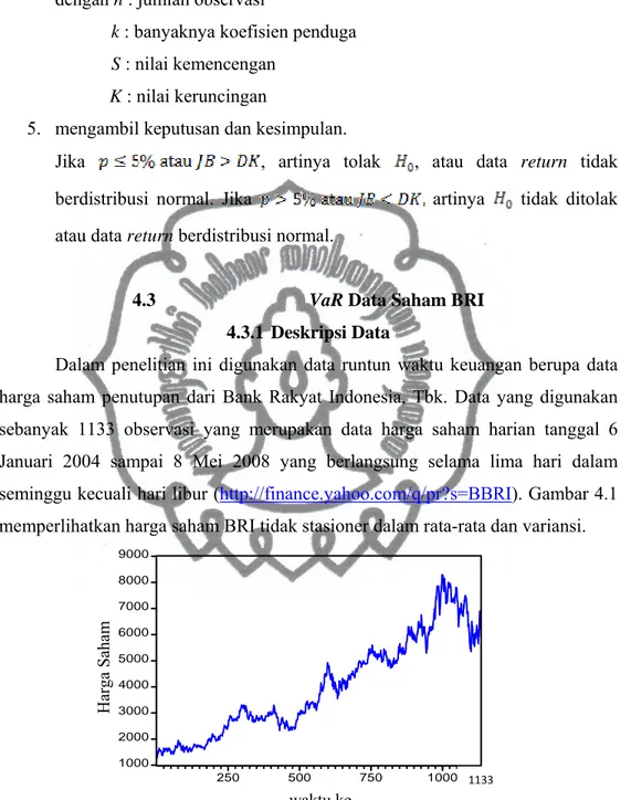 Gambar 4.1 Harga saham BRI periode 6 Januari 2004 sampai 8 Mei 2008  Selain dapat dilihat dari plot data, untuk menguji stasioneritas data, juga  dapat dilihat dari plot fungsi autokorelasi pada Gambar 4.2