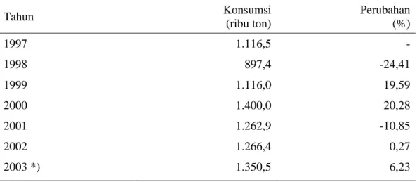 Tabel 1.  Perkembangan Konsumsi Susu di Indonesia Tahun 1997-2003 
