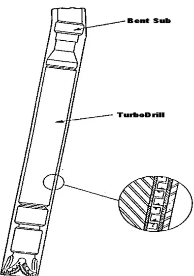 Gambar 15.16. Bent Sub Pada Turbodrill f. Dyna Drill.