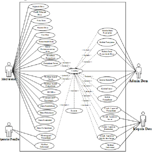 Gambar 2. Use Case Diagram Usulan 