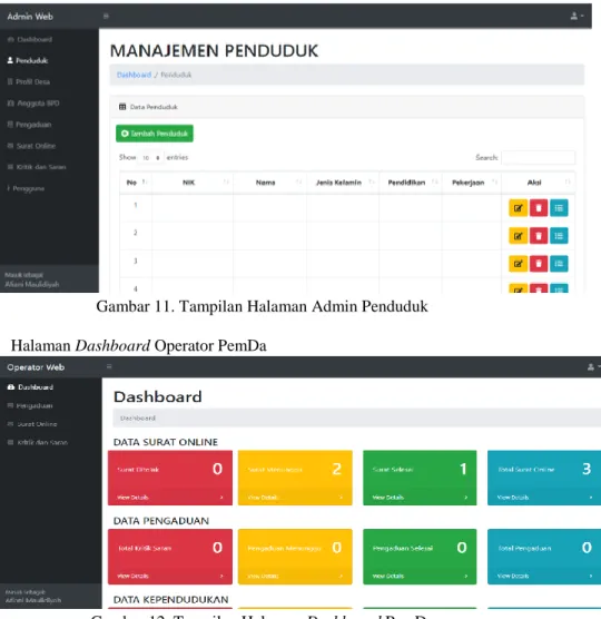 Gambar 12. Tampilan Halaman Dashboard PemDa 